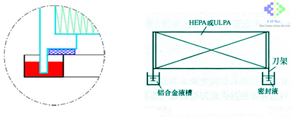 空氣過(guò)濾器密封.jpg