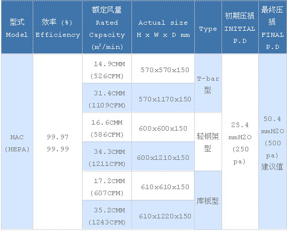 拋棄式過濾箱(拋棄型過濾網(wǎng)箱)常用尺寸.jpg