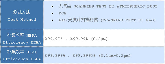 拋棄式過濾箱(拋棄型過濾網(wǎng)箱)測試條件.jpg