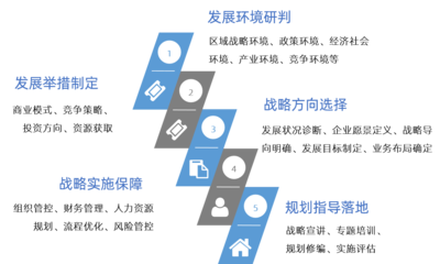 企業“十四五”戰略規劃 管理咨詢的價值與實施路徑
